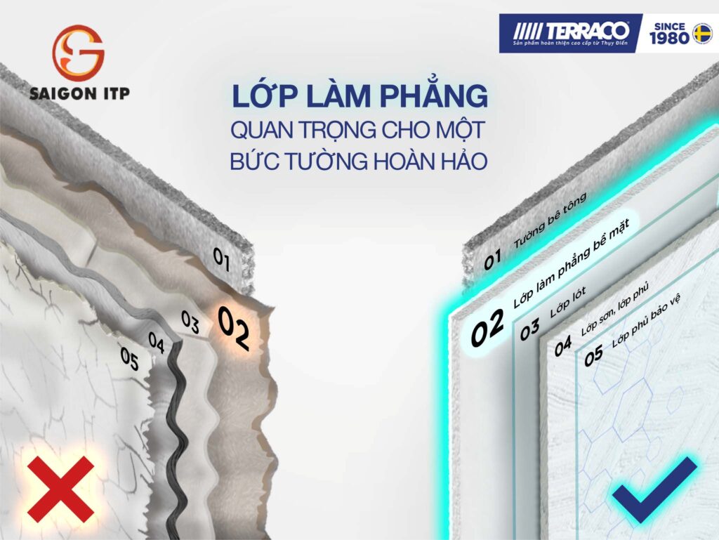 Keo bả Terraco Handycoat