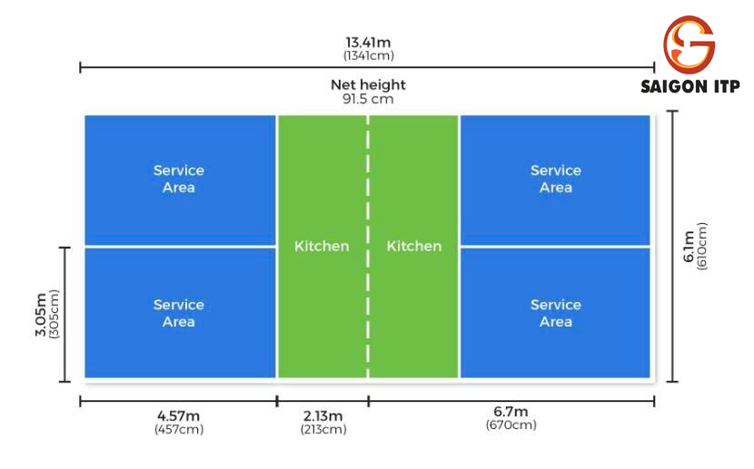 Quy trình thi công sơn thể thao Pickleball chuẩn quốc tế