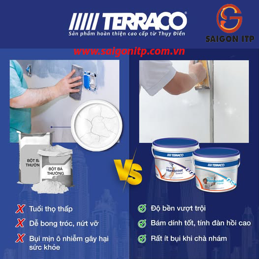 Bảng giá keo bả Terraco Handycoat mới nhất 2025