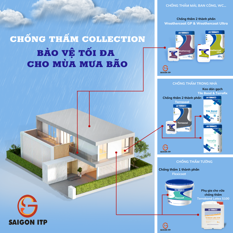 Vì sao nên sử dụng chống thấm trước khi sơn nước?