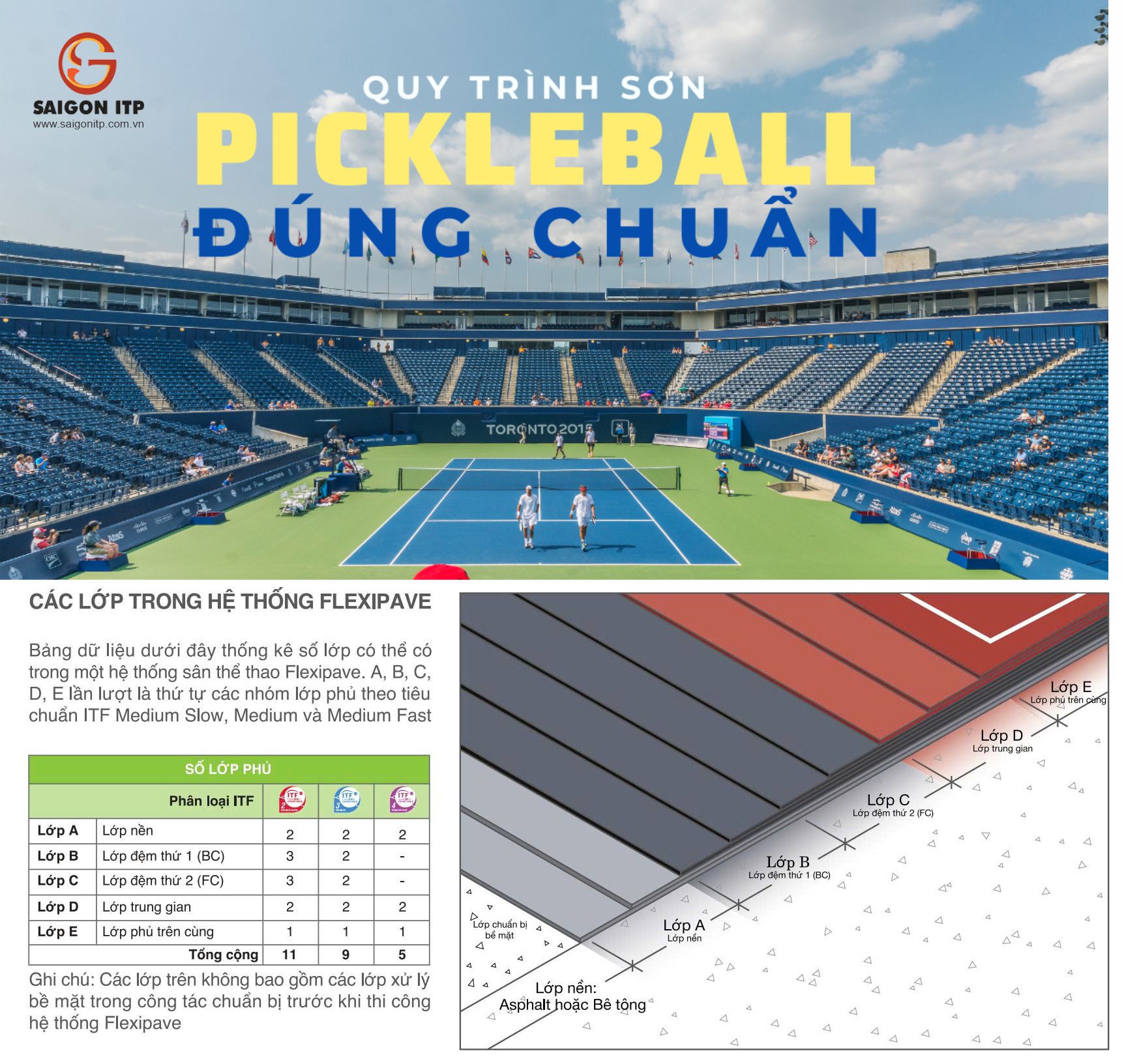 vi-sao-nen-dung-son-the-thao-dat-chuan